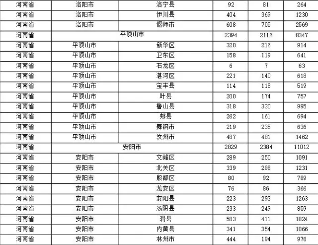 2015年各省、自治區(qū)、直轄市商標(biāo)申請(qǐng)與注冊(cè)統(tǒng)計(jì)表 （附表單）