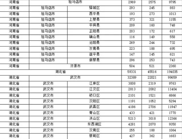 2015年各省、自治區(qū)、直轄市商標(biāo)申請(qǐng)與注冊(cè)統(tǒng)計(jì)表 （附表單）