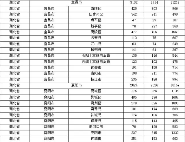 2015年各省、自治區(qū)、直轄市商標(biāo)申請(qǐng)與注冊(cè)統(tǒng)計(jì)表 （附表單）