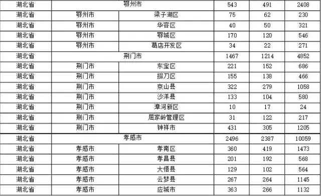 2015年各省、自治區(qū)、直轄市商標(biāo)申請(qǐng)與注冊(cè)統(tǒng)計(jì)表 （附表單）