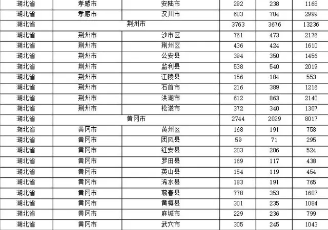 2015年各省、自治區(qū)、直轄市商標(biāo)申請(qǐng)與注冊(cè)統(tǒng)計(jì)表 （附表單）