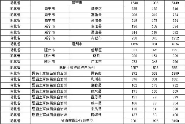 2015年各省、自治區(qū)、直轄市商標(biāo)申請(qǐng)與注冊(cè)統(tǒng)計(jì)表 （附表單）