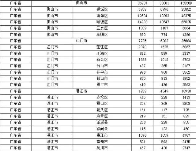 2015年各省、自治區(qū)、直轄市商標(biāo)申請(qǐng)與注冊(cè)統(tǒng)計(jì)表 （附表單）