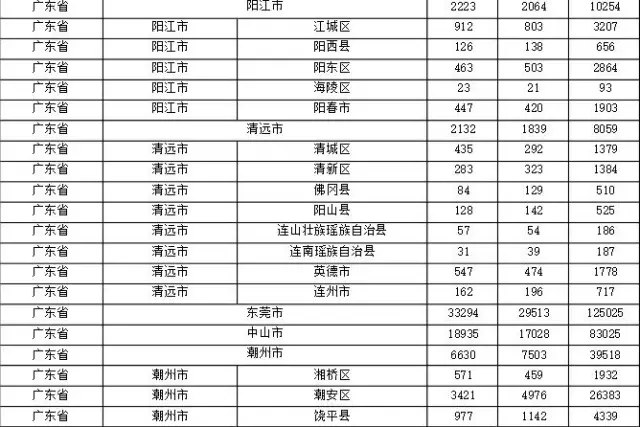 2015年各省、自治區(qū)、直轄市商標(biāo)申請(qǐng)與注冊(cè)統(tǒng)計(jì)表 （附表單）