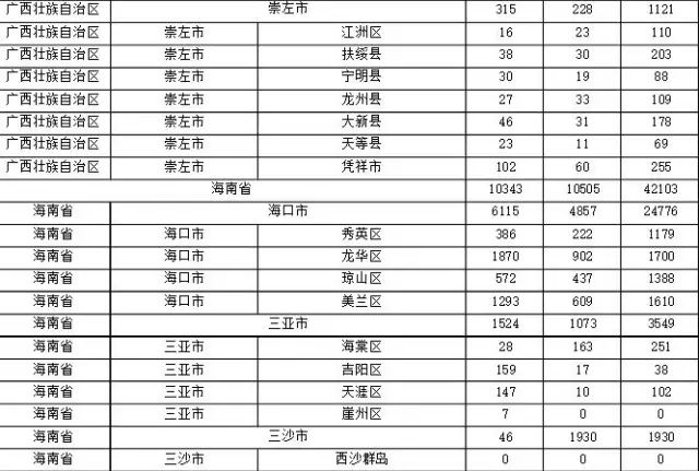 2015年各省、自治區(qū)、直轄市商標(biāo)申請(qǐng)與注冊(cè)統(tǒng)計(jì)表 （附表單）