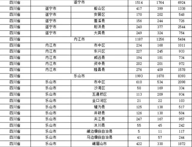 2015年各省、自治區(qū)、直轄市商標(biāo)申請(qǐng)與注冊(cè)統(tǒng)計(jì)表 （附表單）