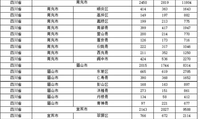 2015年各省、自治區(qū)、直轄市商標(biāo)申請(qǐng)與注冊(cè)統(tǒng)計(jì)表 （附表單）