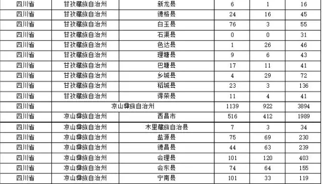 2015年各省、自治區(qū)、直轄市商標(biāo)申請(qǐng)與注冊(cè)統(tǒng)計(jì)表 （附表單）