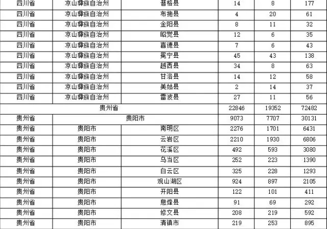 2015年各省、自治區(qū)、直轄市商標(biāo)申請(qǐng)與注冊(cè)統(tǒng)計(jì)表 （附表單）