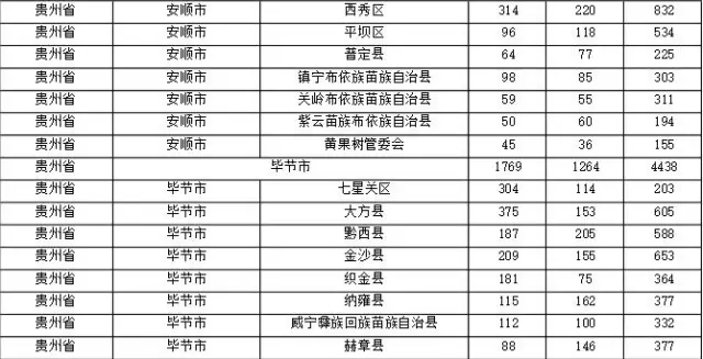 2015年各省、自治區(qū)、直轄市商標(biāo)申請(qǐng)與注冊(cè)統(tǒng)計(jì)表 （附表單）