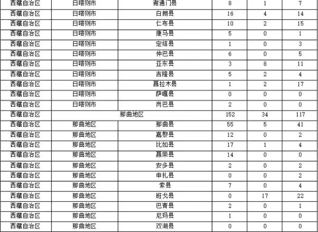 2015年各省、自治區(qū)、直轄市商標(biāo)申請(qǐng)與注冊(cè)統(tǒng)計(jì)表 （附表單）