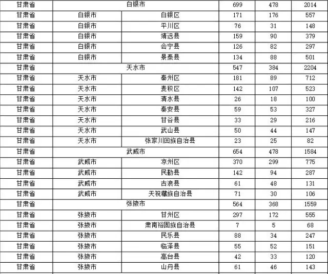 2015年各省、自治區(qū)、直轄市商標(biāo)申請(qǐng)與注冊(cè)統(tǒng)計(jì)表 （附表單）