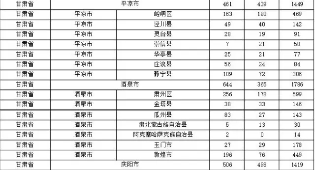 2015年各省、自治區(qū)、直轄市商標(biāo)申請(qǐng)與注冊(cè)統(tǒng)計(jì)表 （附表單）