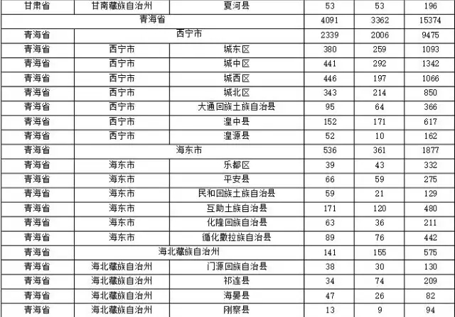 2015年各省、自治區(qū)、直轄市商標(biāo)申請(qǐng)與注冊(cè)統(tǒng)計(jì)表 （附表單）