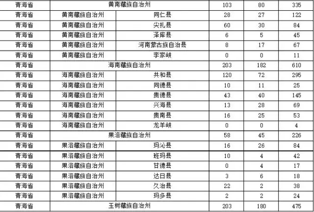 2015年各省、自治區(qū)、直轄市商標(biāo)申請(qǐng)與注冊(cè)統(tǒng)計(jì)表 （附表單）