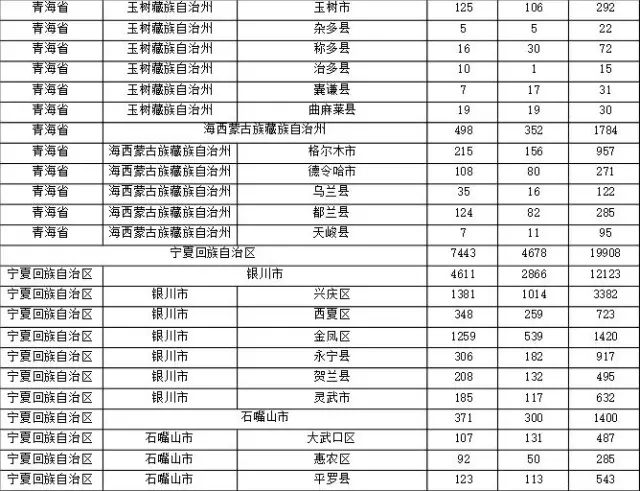 2015年各省、自治區(qū)、直轄市商標(biāo)申請(qǐng)與注冊(cè)統(tǒng)計(jì)表 （附表單）