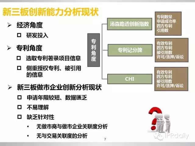 重磅！新三板做市企業(yè)專利創(chuàng)新研究報告（PPT全文）