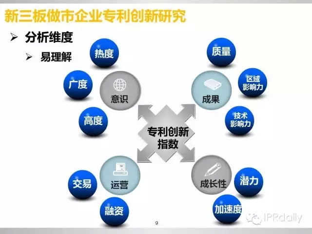 重磅！新三板做市企業(yè)專利創(chuàng)新研究報告（PPT全文）