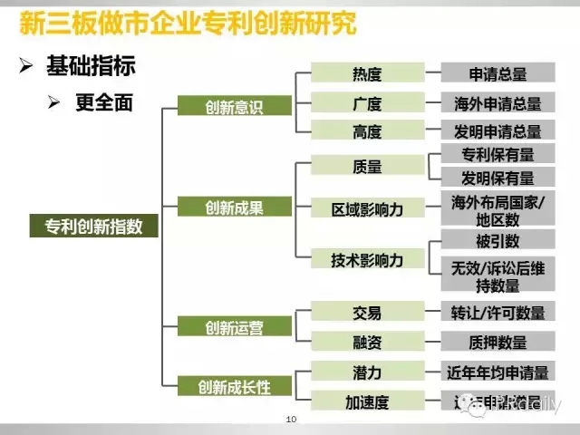 重磅！新三板做市企業(yè)專利創(chuàng)新研究報告（PPT全文）