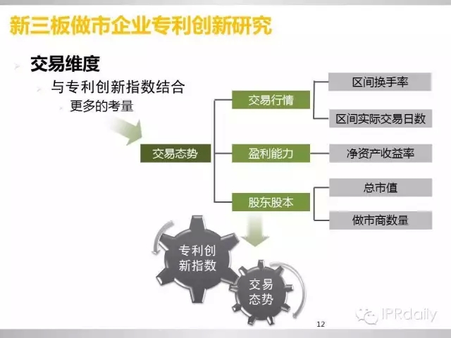 重磅！新三板做市企業(yè)專利創(chuàng)新研究報告（PPT全文）