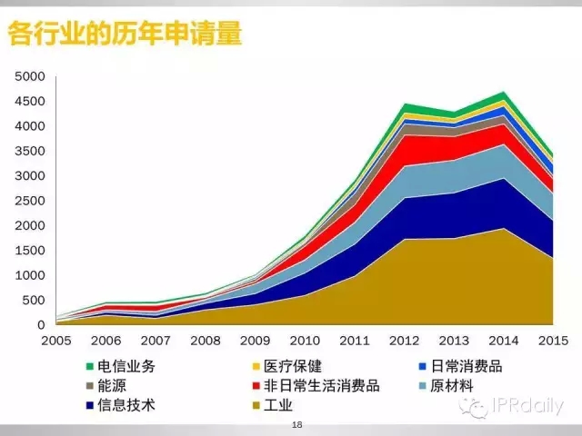 重磅！新三板做市企業(yè)專利創(chuàng)新研究報告（PPT全文）