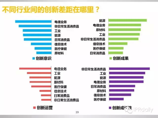 重磅！新三板做市企業(yè)專利創(chuàng)新研究報告（PPT全文）