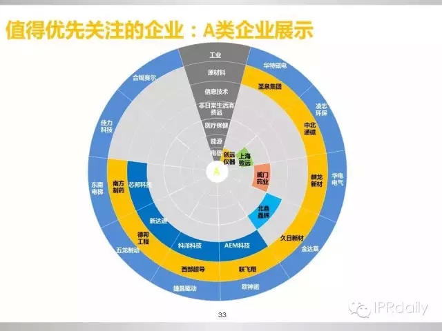 重磅！新三板做市企業(yè)專利創(chuàng)新研究報告（PPT全文）