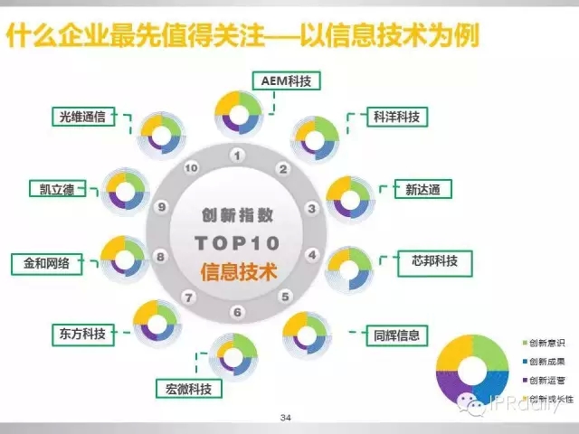 重磅！新三板做市企業(yè)專利創(chuàng)新研究報告（PPT全文）