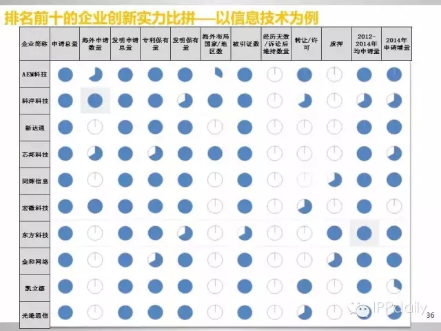 重磅！新三板做市企業(yè)專利創(chuàng)新研究報告（PPT全文）