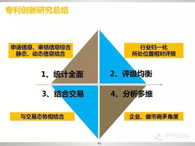 重磅！新三板做市企業(yè)專利創(chuàng)新研究報告（PPT全文）