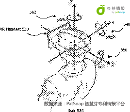 從專利角度看看，VR到底給宅男們帶來了什么？