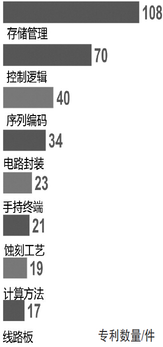 小米：“豪購”專利意欲何為？