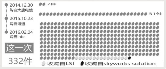 小米：“豪購”專利意欲何為？