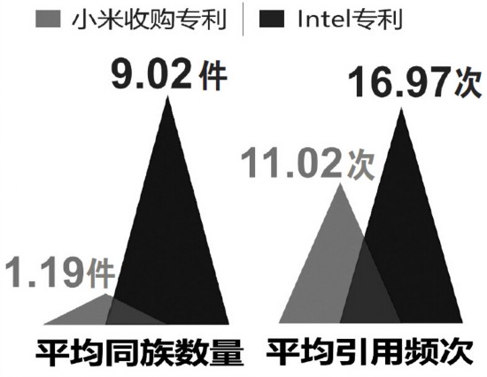 小米：“豪購”專利意欲何為？