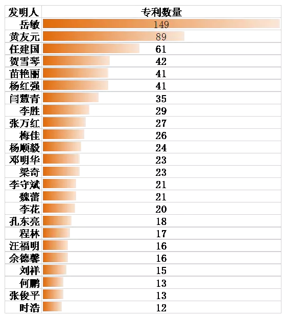 【觀察】新三板鋰電池正負(fù)極材料龍頭貝特瑞（835185）專利分析