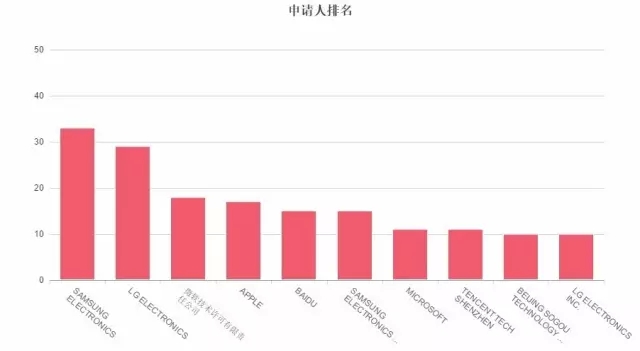 因為專利，你可能無法再發(fā)表情包了