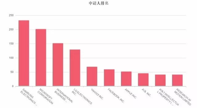 因為專利，你可能無法再發(fā)表情包了