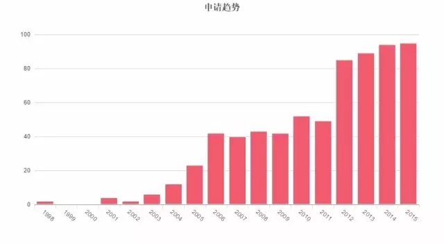 因為專利，你可能無法再發(fā)表情包了