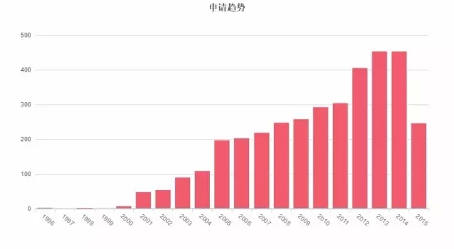 因為專利，你可能無法再發(fā)表情包了