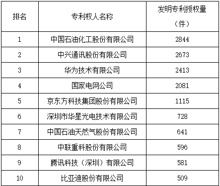 進軍海外的中國企業(yè)都有哪些專利布局？