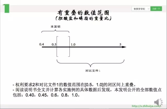 《智慧芽學院》| 化學實驗數(shù)據(jù)和數(shù)值范圍的處理技巧