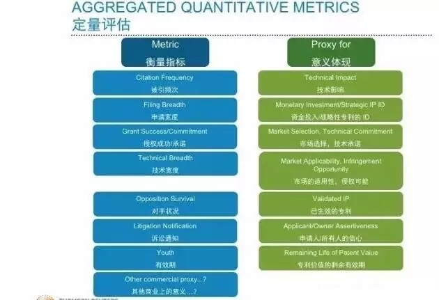 “知己知彼，百戰(zhàn)不殆”專利資產(chǎn)評估助力知識產(chǎn)權(quán)戰(zhàn)略優(yōu)化