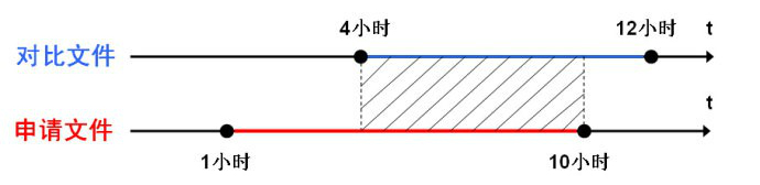 圖解專利申請文件中涉及數(shù)值的新穎性判斷