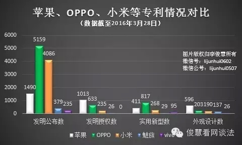 從專利角度看哪家手機拍照、續(xù)航及解鎖技術(shù)強