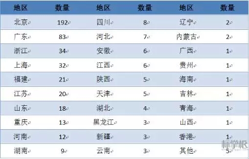 獨(dú)家！2015中國(guó)商標(biāo)行業(yè)發(fā)展調(diào)研系列報(bào)告之「商標(biāo)代理篇」