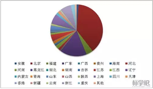 獨(dú)家！2015中國(guó)商標(biāo)行業(yè)發(fā)展調(diào)研系列報(bào)告之「商標(biāo)代理篇」