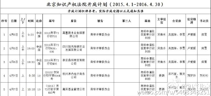 北京知識(shí)產(chǎn)權(quán)法院開庭計(jì)劃（2015.4.6—2015.4.21）