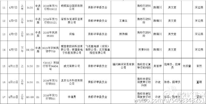 北京知識(shí)產(chǎn)權(quán)法院開庭計(jì)劃（2015.4.6—2015.4.21）