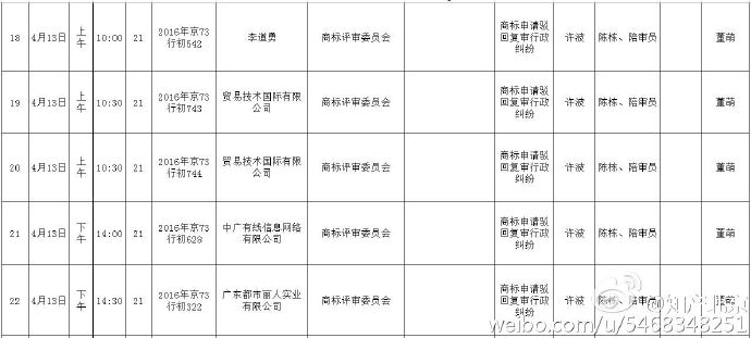 北京知識(shí)產(chǎn)權(quán)法院開庭計(jì)劃（2015.4.6—2015.4.21）