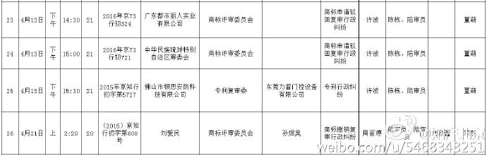 北京知識(shí)產(chǎn)權(quán)法院開庭計(jì)劃（2015.4.6—2015.4.21）